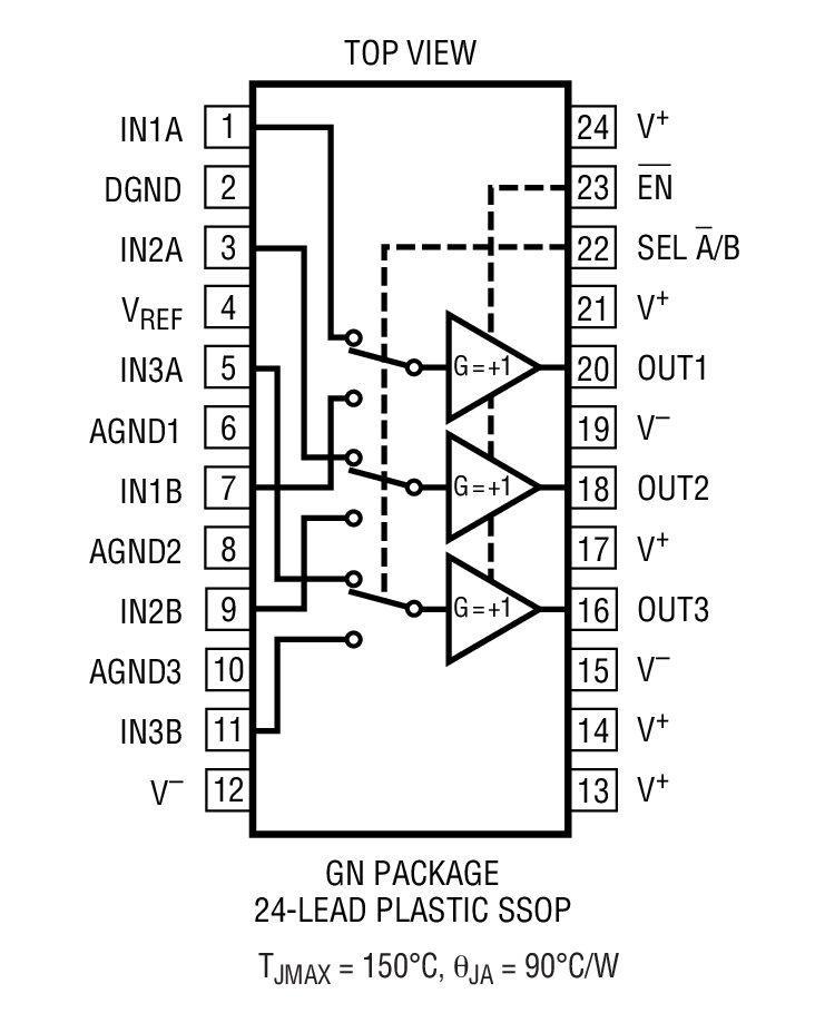 Product Package 1