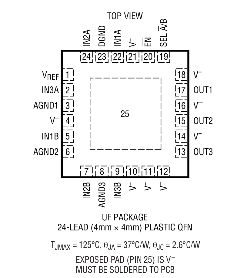 Product Package 2