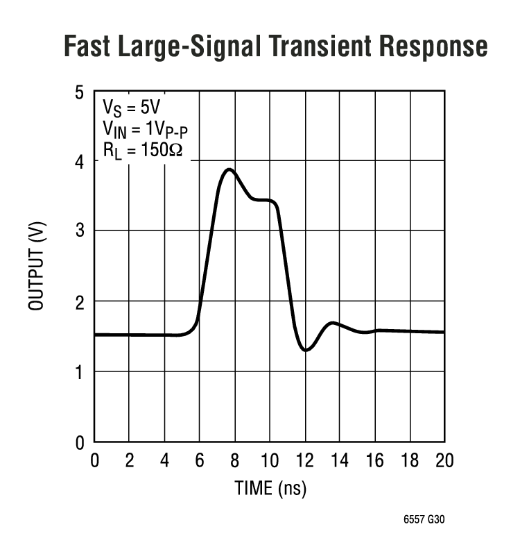 Fast Large-Signal Transient Response