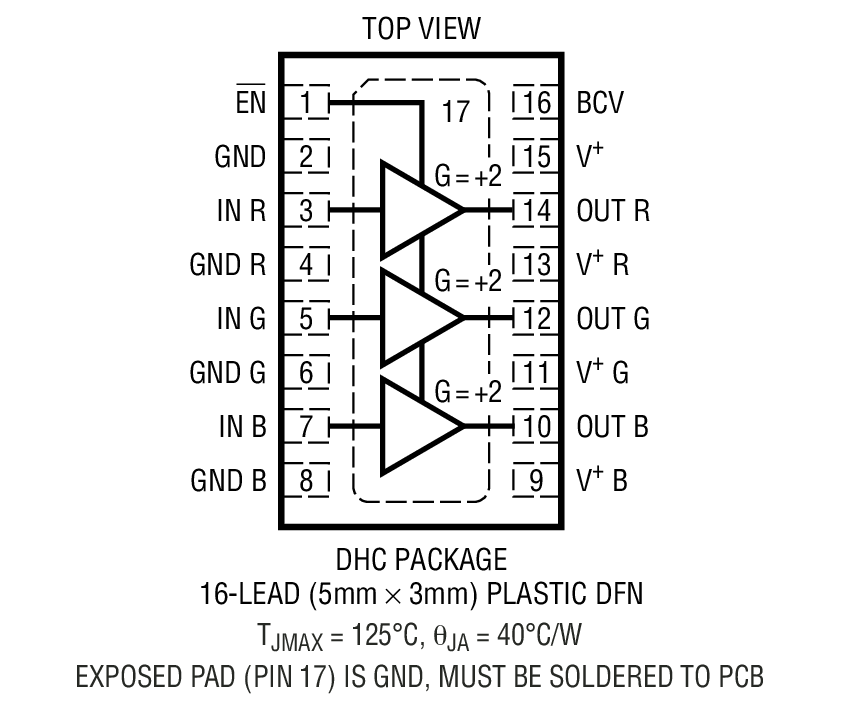 Product Package 2