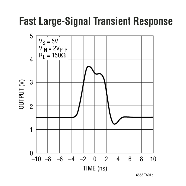 Fast Large-Signal Transient Response