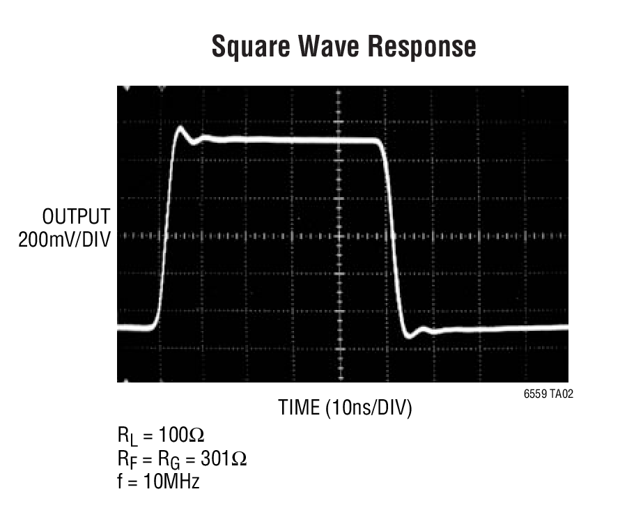 Square Wave Response