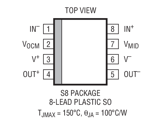 Product Package 1