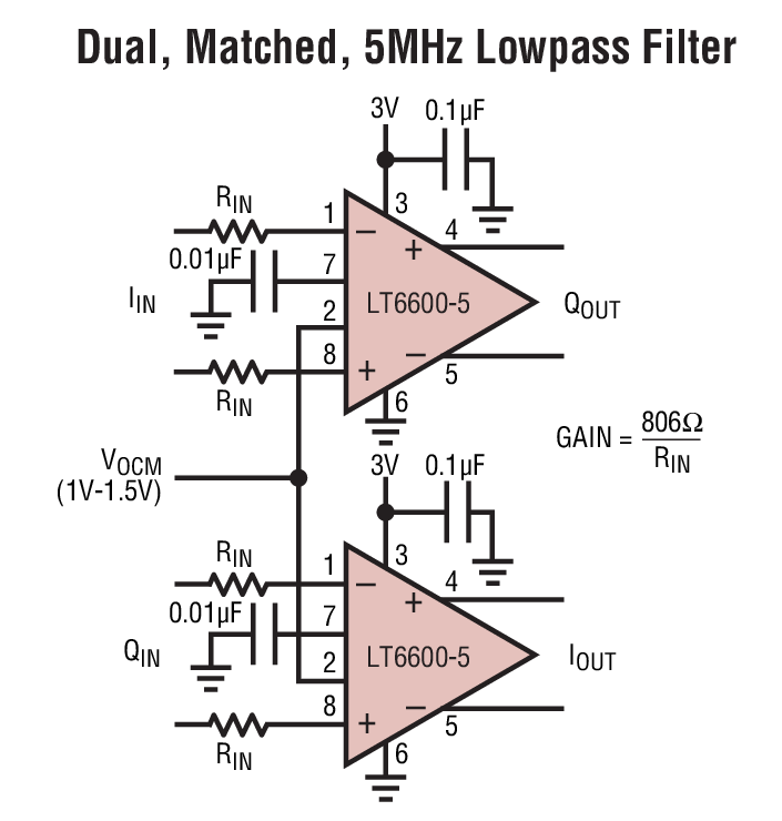 Dual, Matched, 5MHz Lowpass Filter