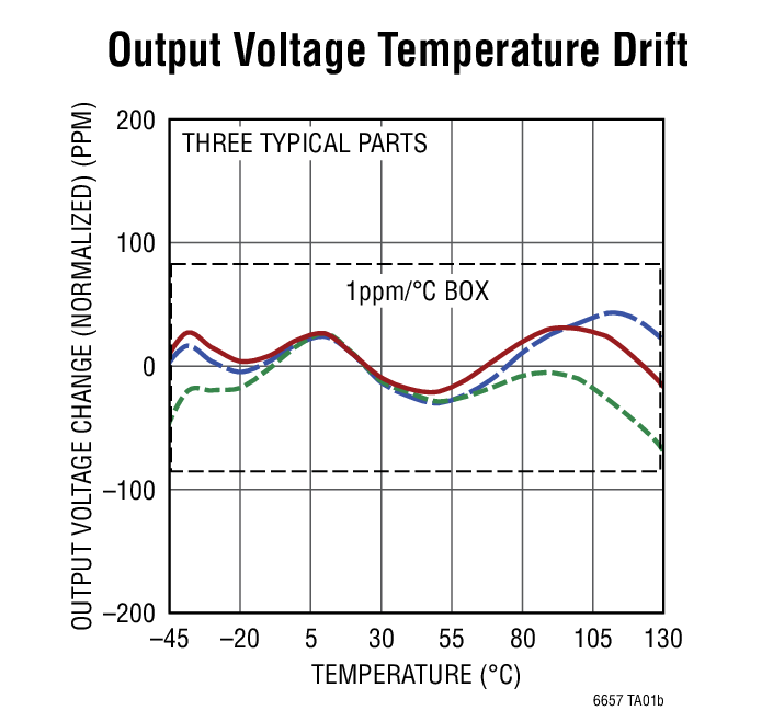 Output Voltage Temperature Drift