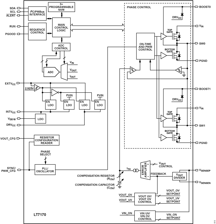 LT7170/LT7170-1 Functional Block Diagram
