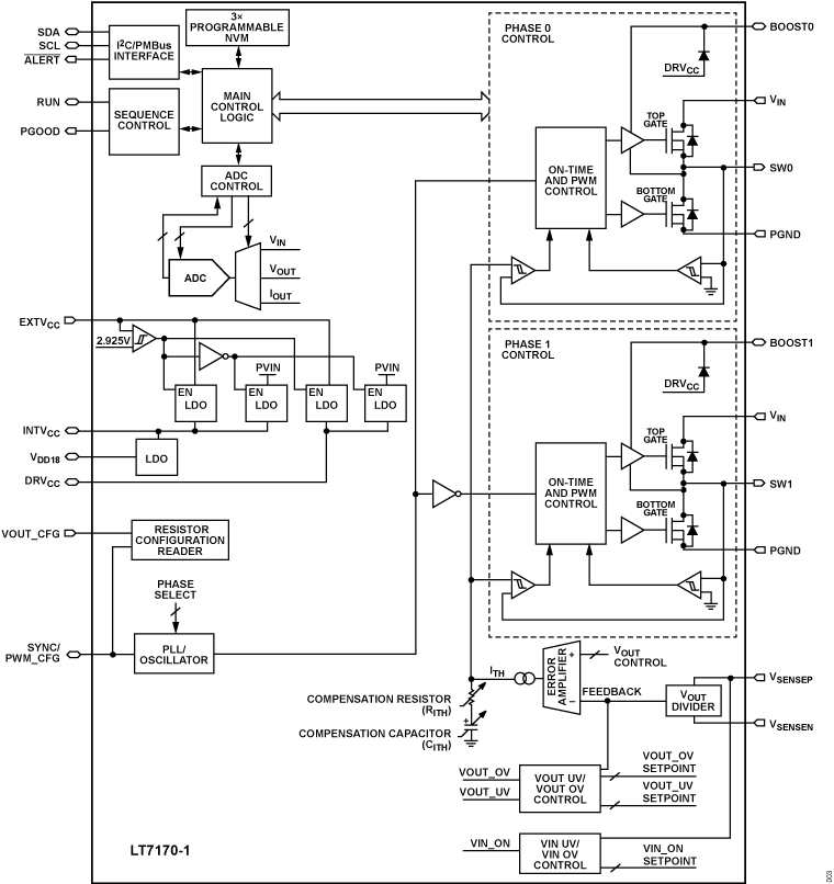 LT7170/LT7170-1 Functional Block Diagram