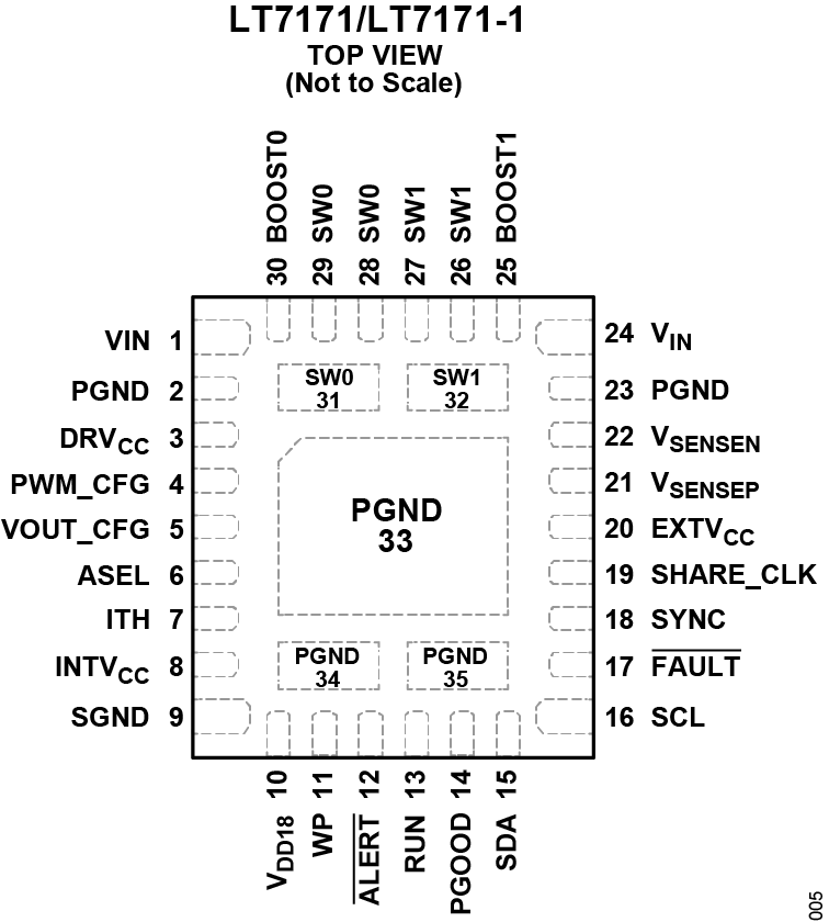 LT7171/LT7171-1 Pin Configuration