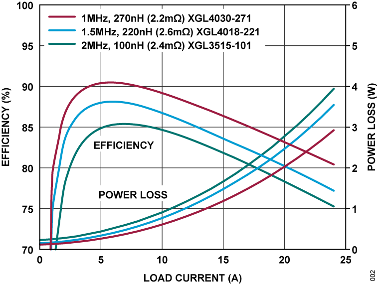 LT7176P_LT7176P-1_Efficiency