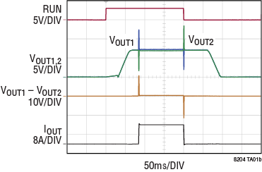 LT8204 Performance Graph