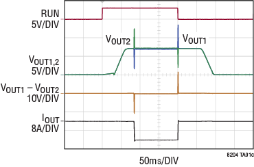LT8204 Performance Graph