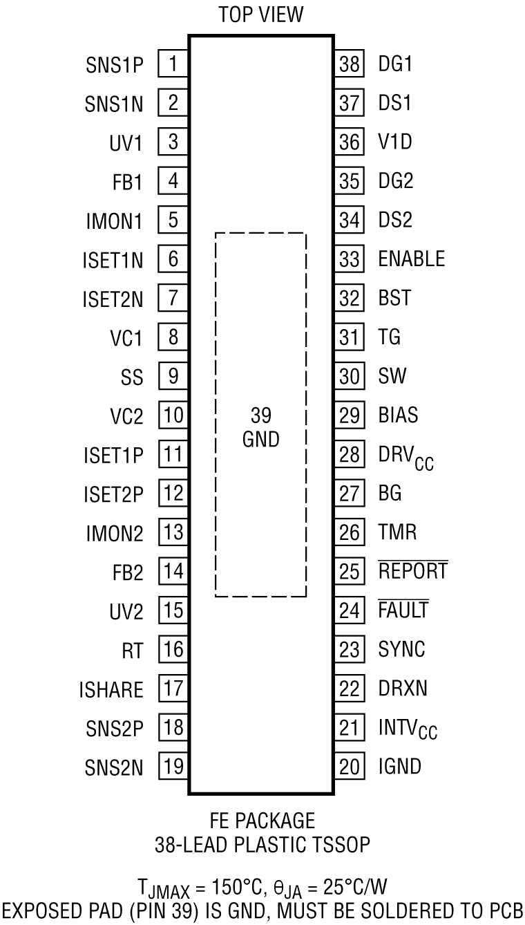 LT8228 Pin Configuration