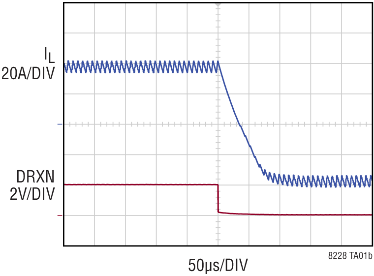 LT8228 Performance Graph