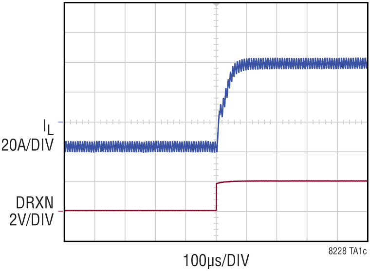 LT8228 Performance Graph