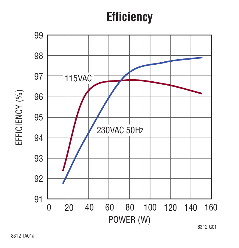 Efficiency
