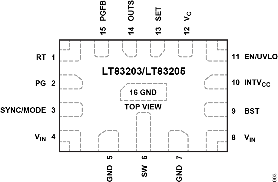 LT83203/LT83205 Pin Configuration