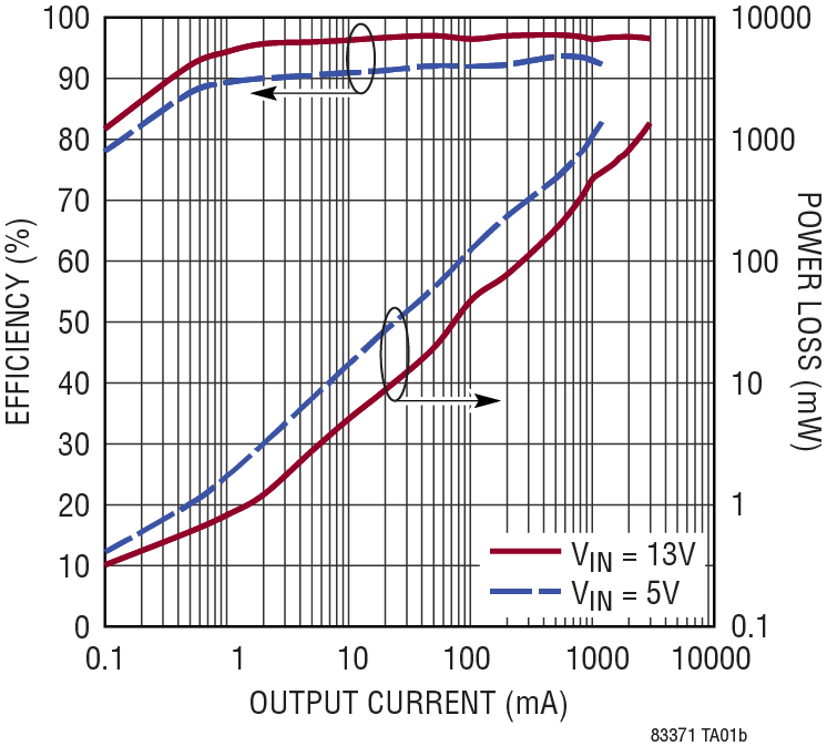 LT8337/LT8337-1 Pin Configuration