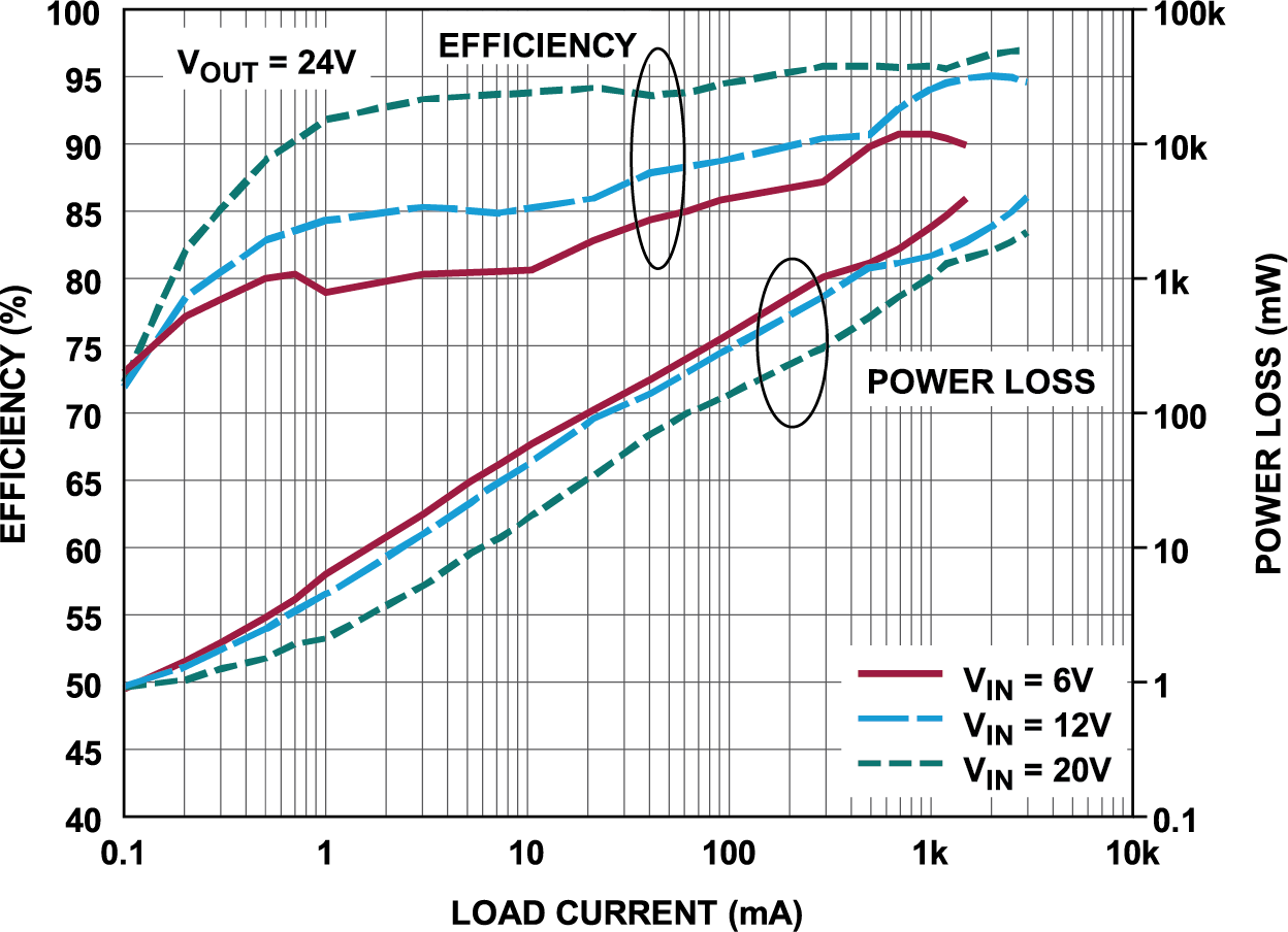 LT8342 Typical Application Graph