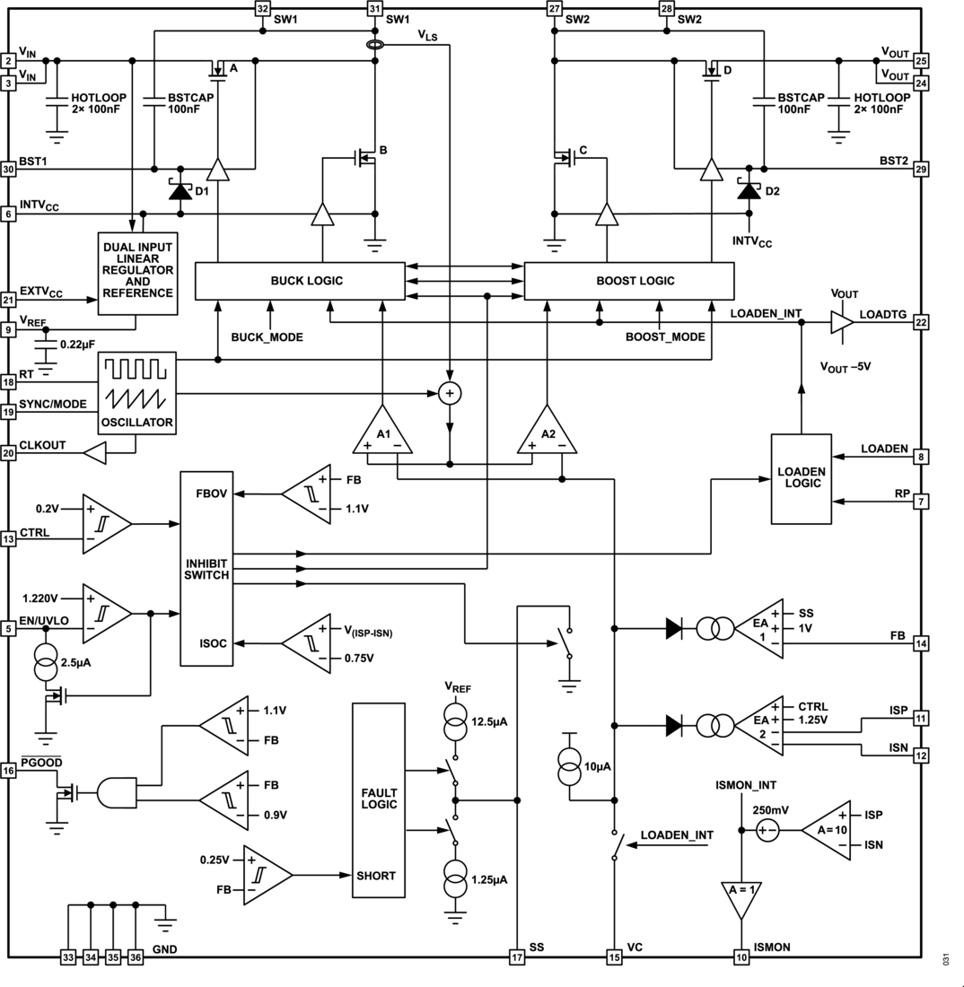 LT8350S ds block diagram