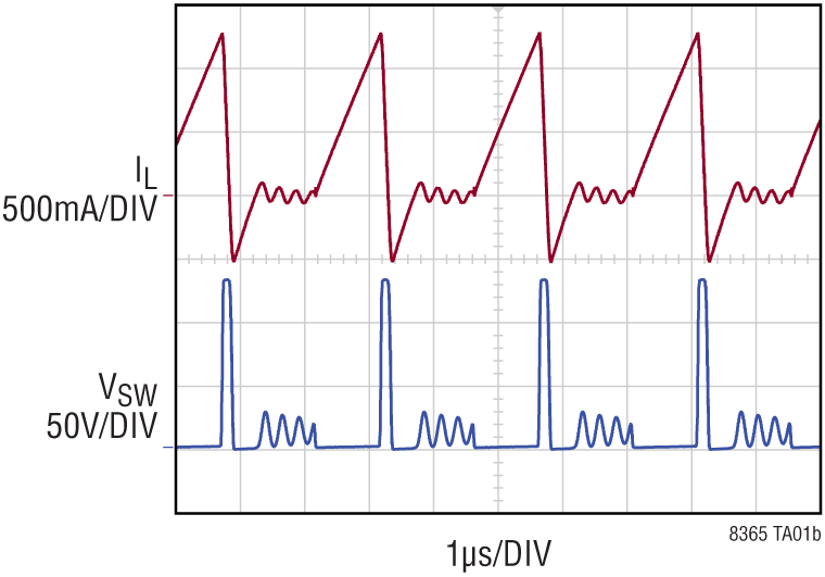 LT8365 Performance Graph