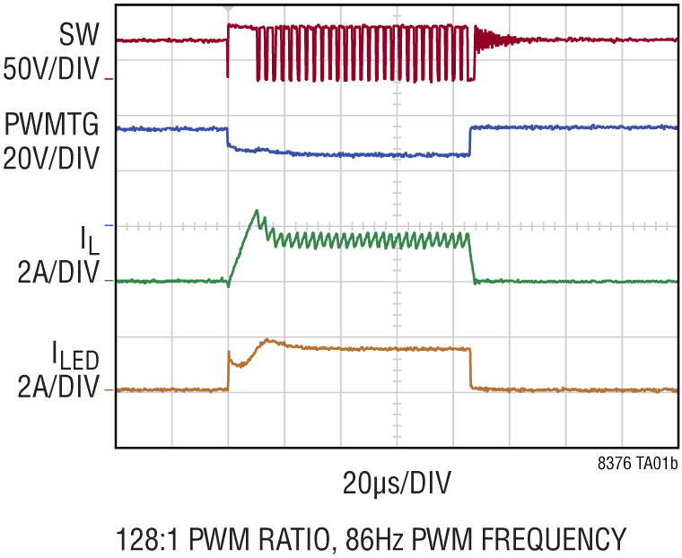 LT8376 Performance Graph