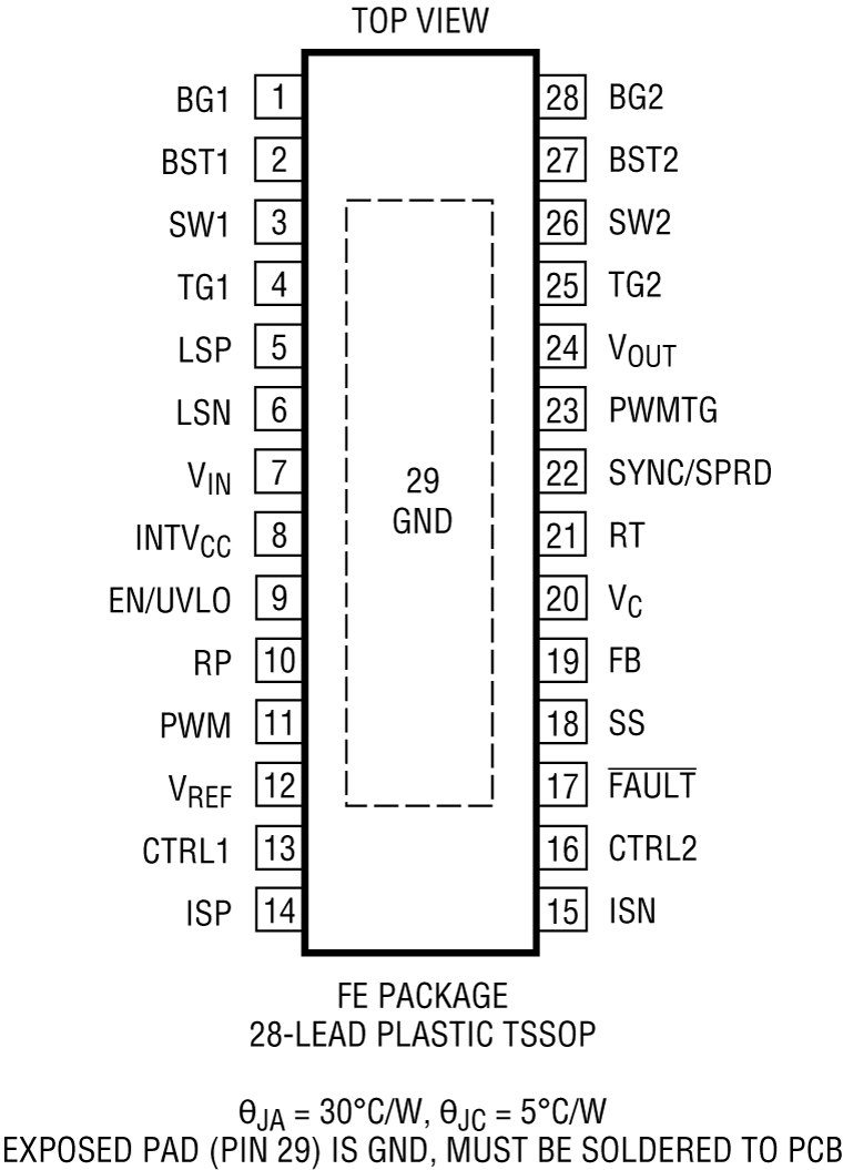 LT8391 Pin Configuration