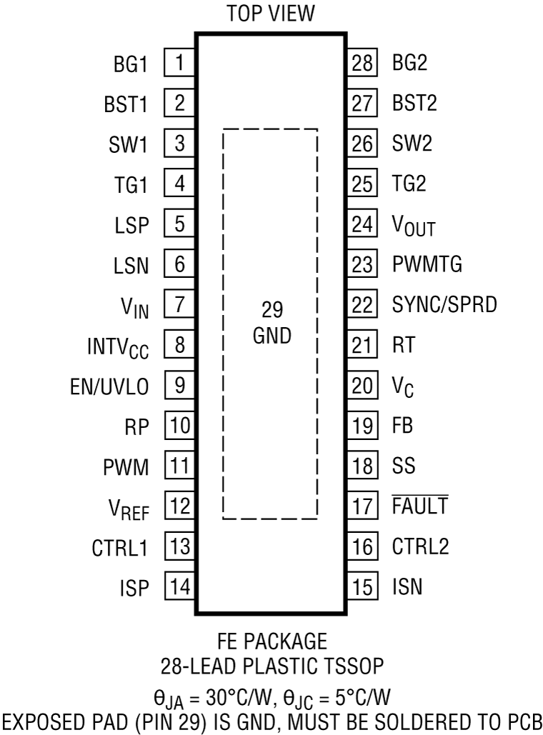 LT8391A Pin Configuration