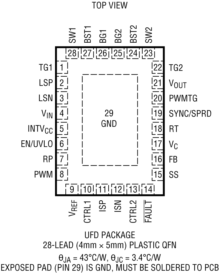 LT8391A Pin Configuration