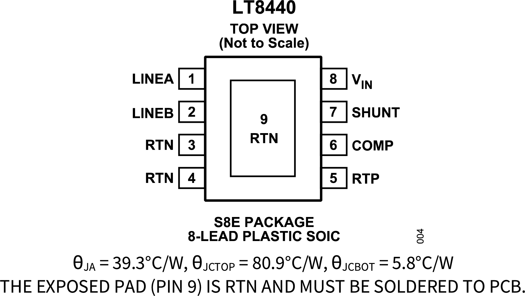 LT8440 Pin Configuration