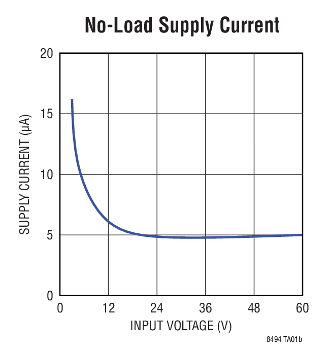 No-Load Supply Current