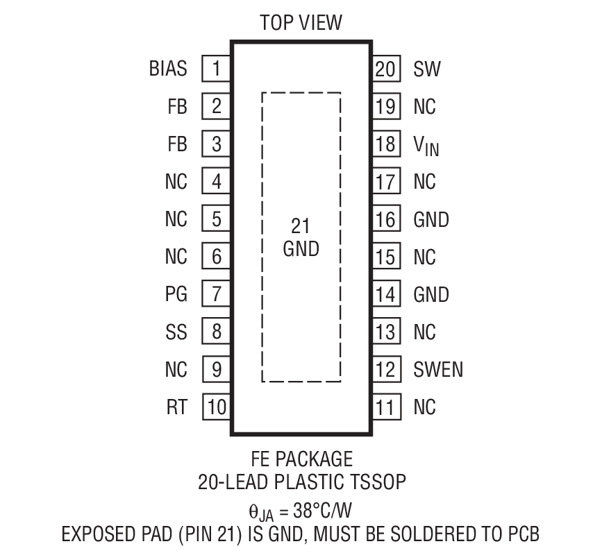 Product Package 2