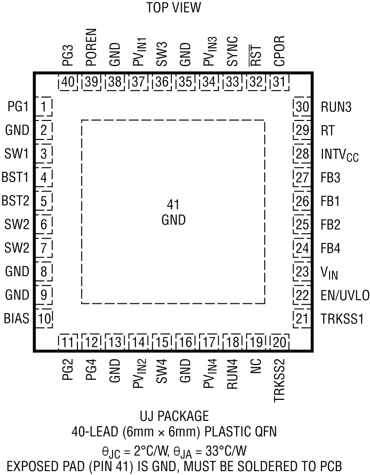 LT8602 Pin Configuration