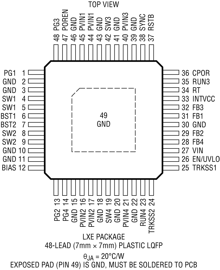 LT8602 Pin Configuration