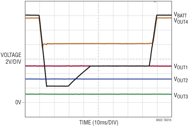 LT8603 Performance Graph