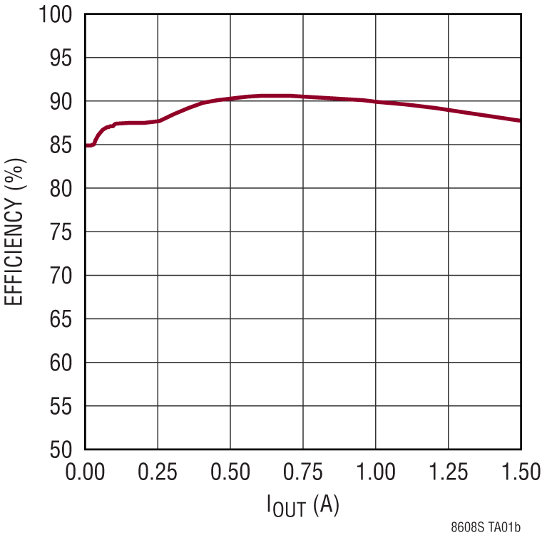 LT8608S-pg