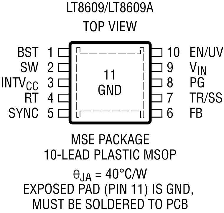 LT8609/LT8609A Pin Configuration
