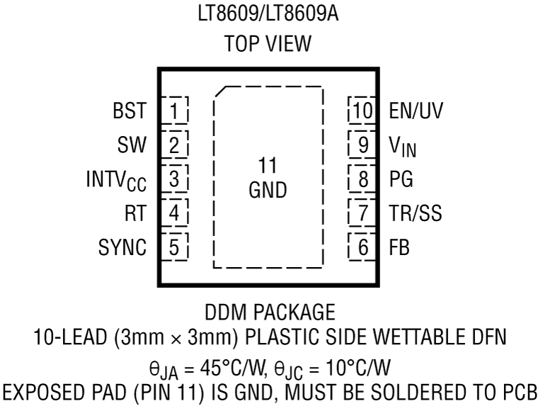LT8609/LT8609A Pin Configuration