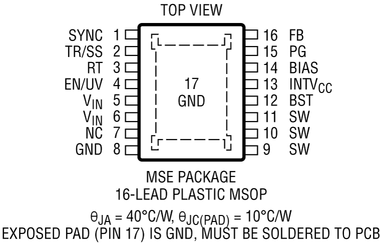 LT8610A/LT8610AB Pin Configuration
