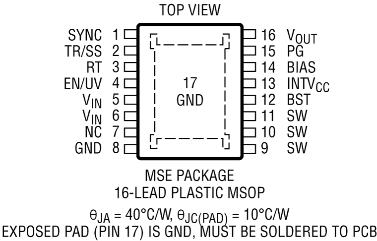LT8610A/LT8610AB Pin Configuration