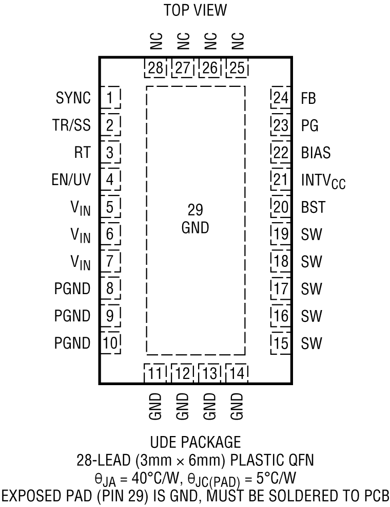 LT8612 Pin Configuration