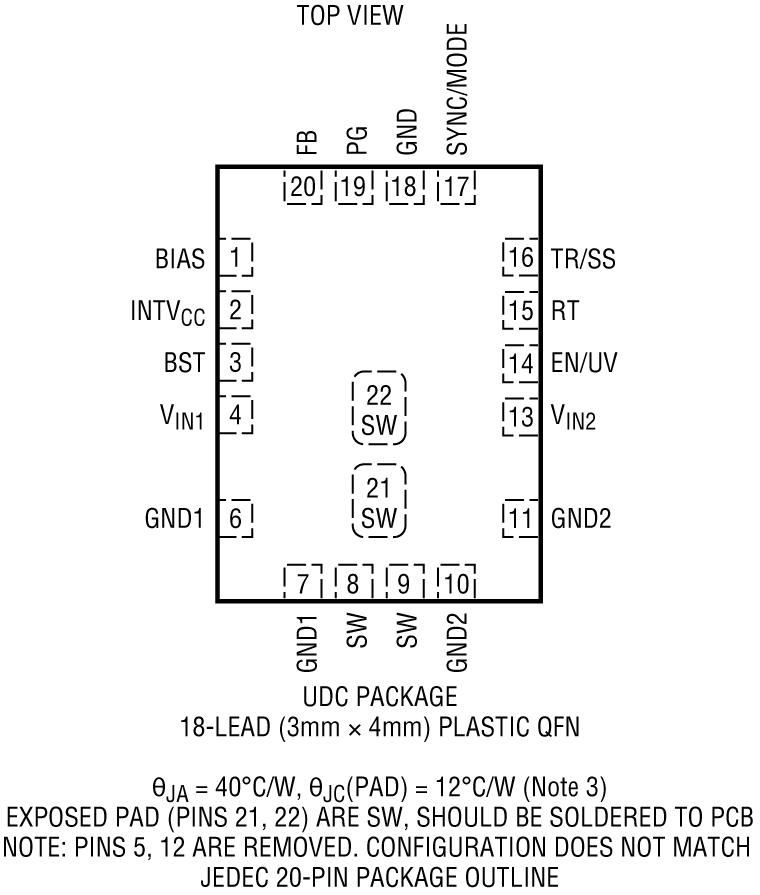 LT8614 Pin Configuration
