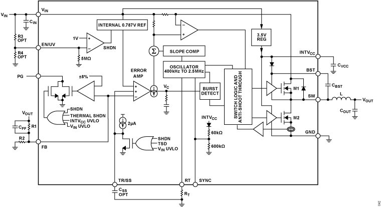 LT8615 Functional Block Diagram