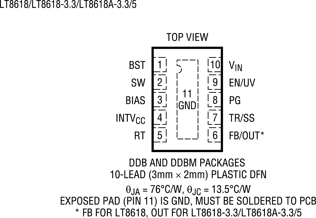 LT8618/LT8618-3.3/LT8618C Pin Configuration