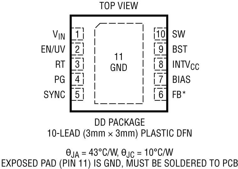LT8619/L8619-5 Pin Configuration