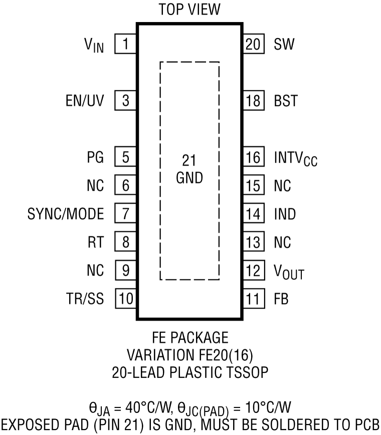 LT8631 Pin Configuration