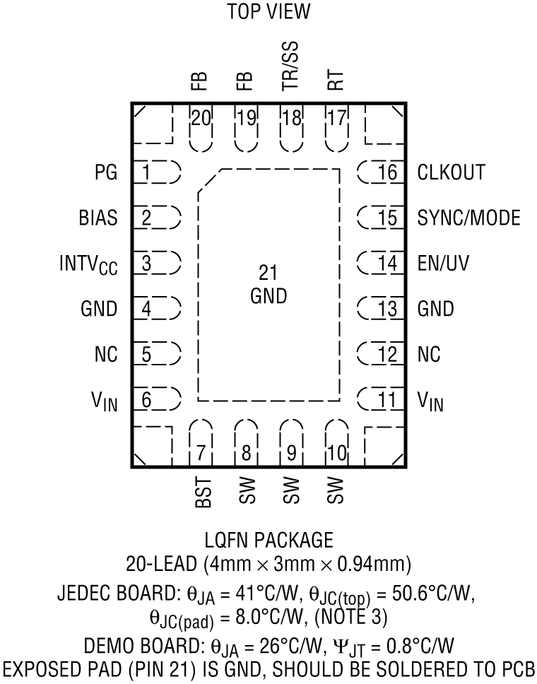 LT8636/LT8637 Pin Configuration