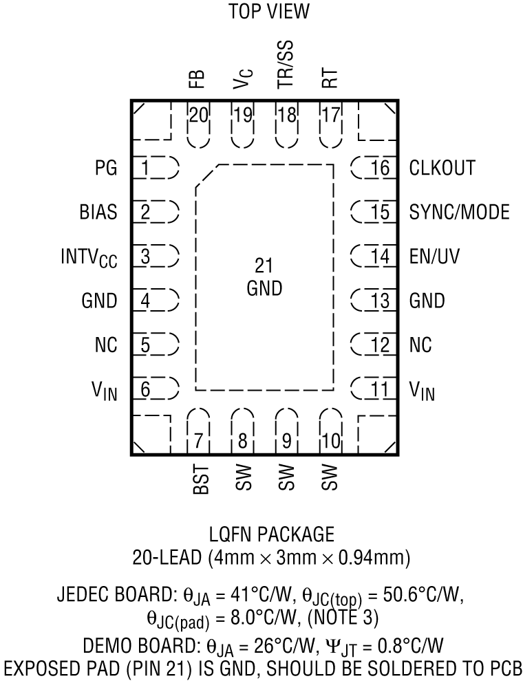 LT8636/LT8637 Pin Configuration