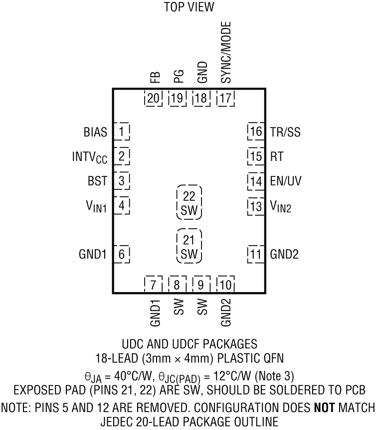 LT8640/LT8640-1 Pin Configuration