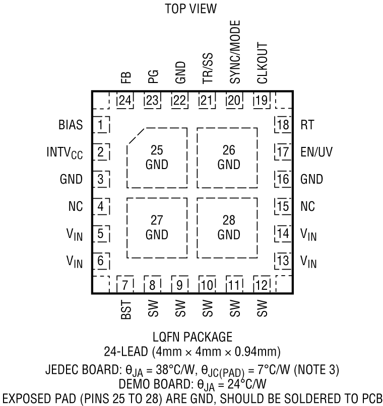 LT8640S-2/LT8643S-2 Pin Configuration