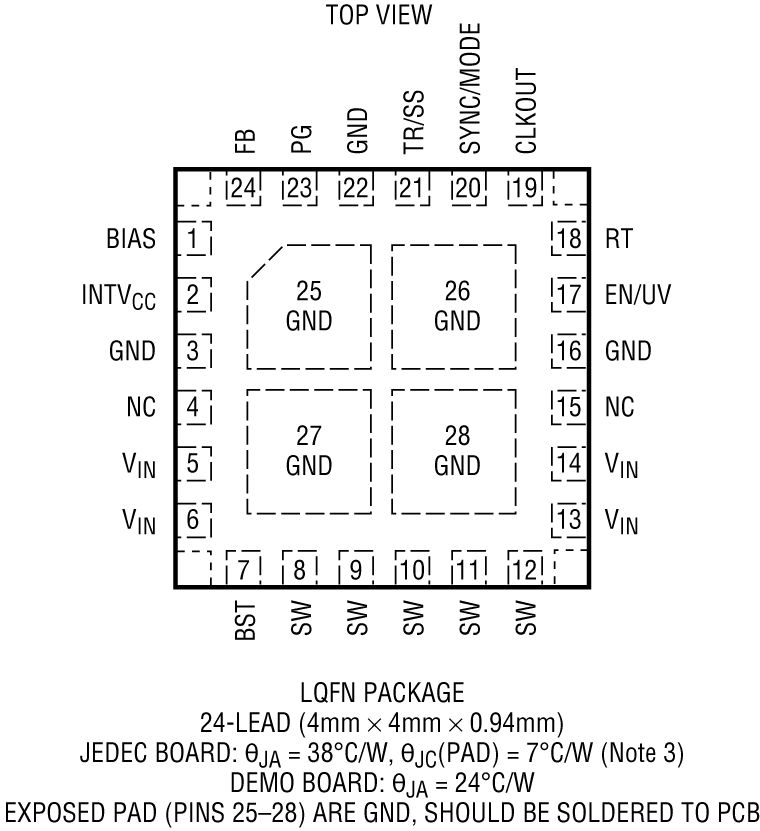 LT8640S/LT8643S Pin Configuration